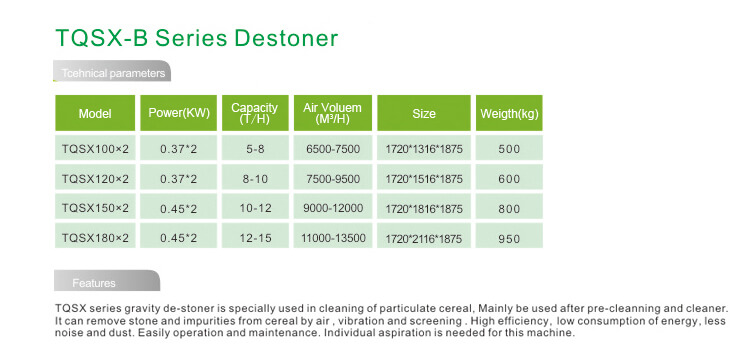 TQSX-B Series Gravity Stoner Technical Data